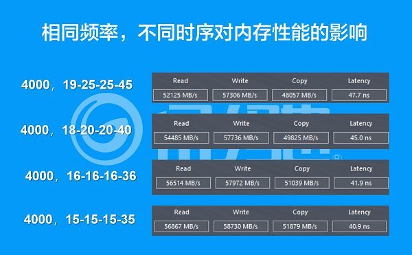 DDR3 CL11内存：老牌玩家的最后辉煌？  第7张