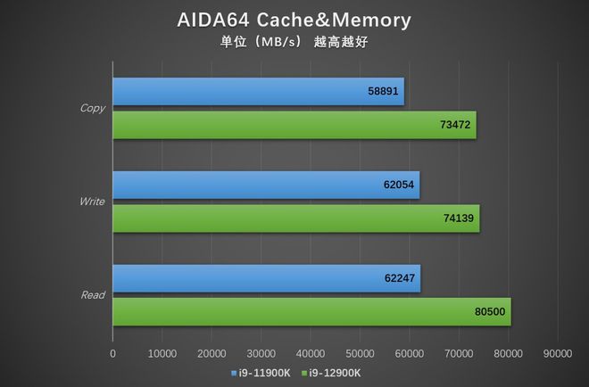 DDR4 3200 vs 3000：内存频率真相揭秘  第5张