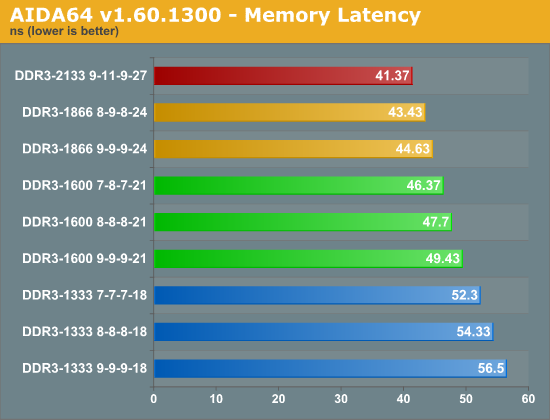 DDR4 3200 vs 3000：内存频率真相揭秘  第6张
