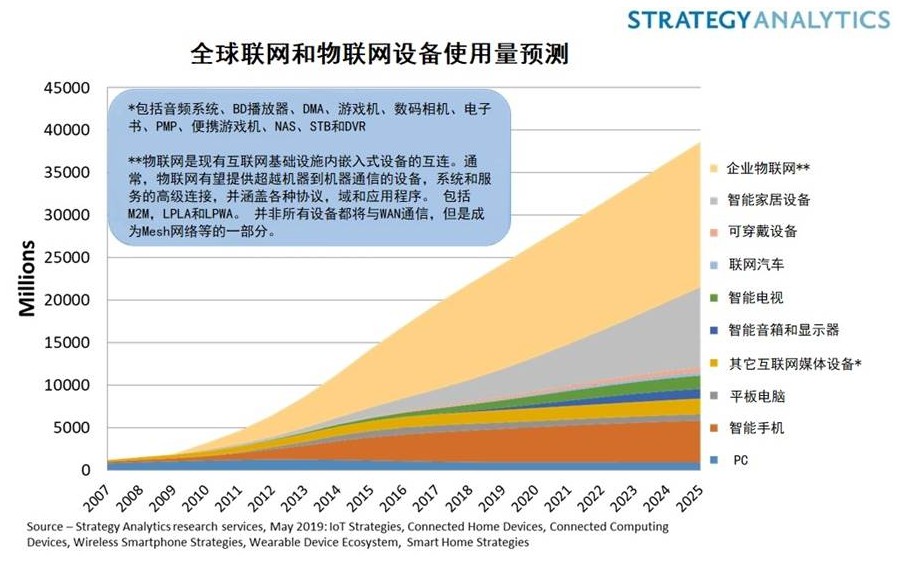 5G vs 4G：速度对比，覆盖差异，能耗考量  第6张