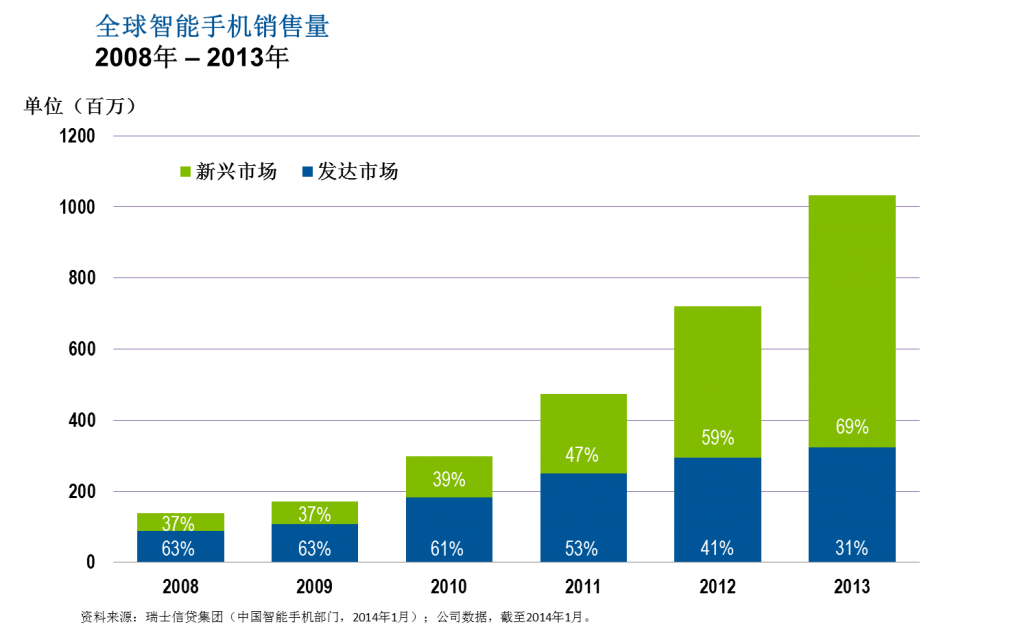 4G vs 5G：手机还能hold住5G吗？  第1张