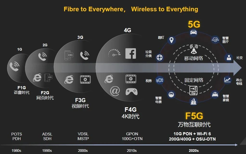 4G vs 5G：手机还能hold住5G吗？  第4张