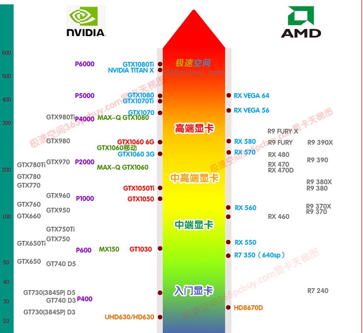 GT730 VS 940M：游戏性能对比，谁更强？  第7张