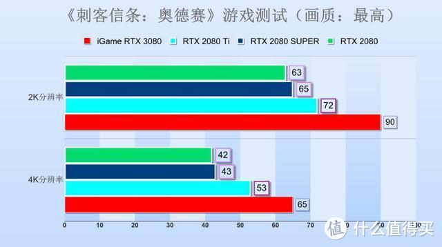 LOL玩家必备！七彩虹GT740显卡，性能稳定又经济实惠  第4张