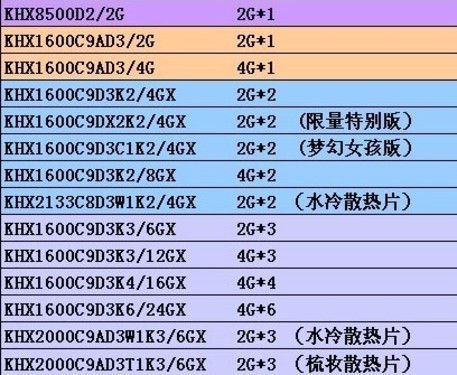 金士顿DDR3 1778MHz内存条：性能怪兽，系统加速利器  第2张