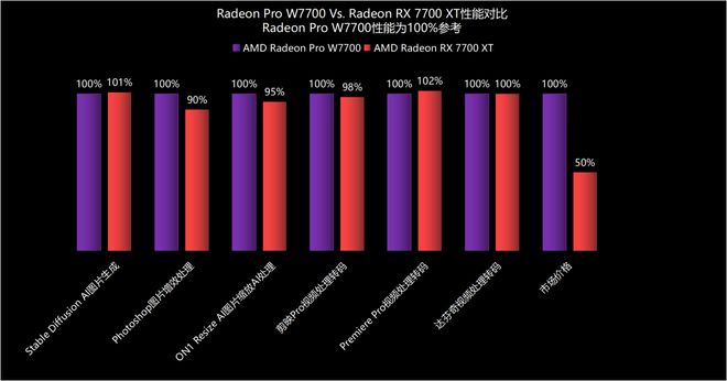 RTX 7770 vs Radeon HD 9800GT：显卡大PK，一较高下谁更胜一筹？  第4张
