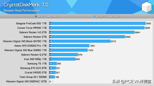 硬盘转速大揭秘：7200 RPM VS 10000 RPM，究竟谁更胜一筹？  第5张