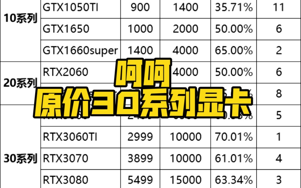 NVIDIA显卡大揭秘：GTX 750 VS GT 220，性能对比惊人  第1张