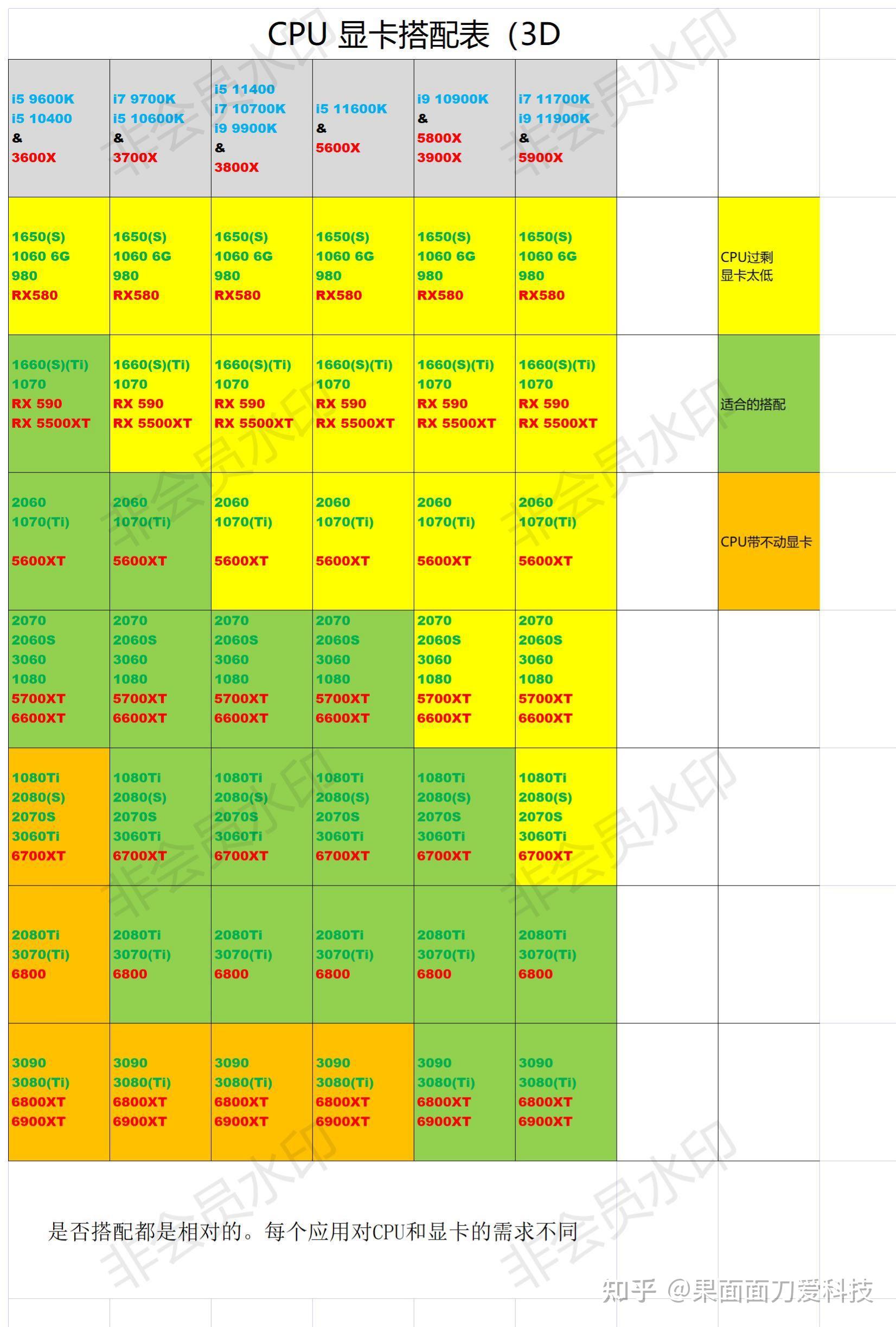 NVIDIA显卡大揭秘：GTX 750 VS GT 220，性能对比惊人  第2张