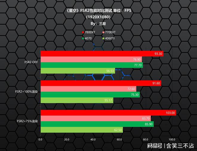 RX 535 vs GT 1050：性能对比，你更看重哪一款？  第4张