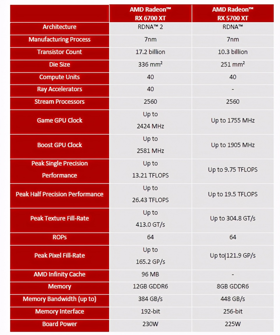 RX 535 vs GT 1050：性能对比，你更看重哪一款？  第5张