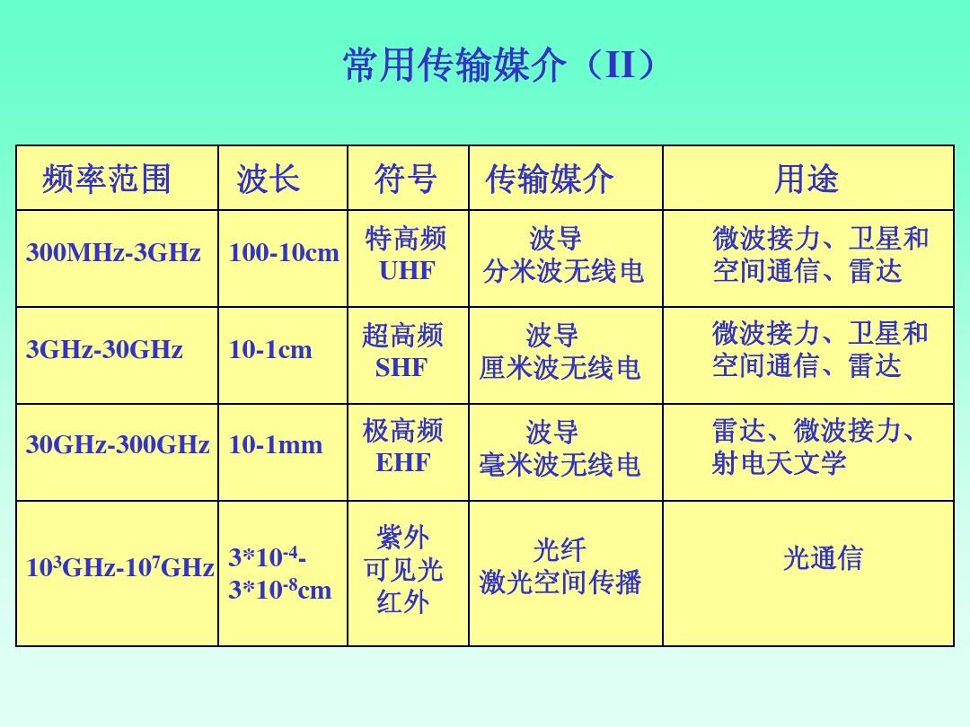 5G毫米波：极速通信革命，手机新玩法揭秘  第4张