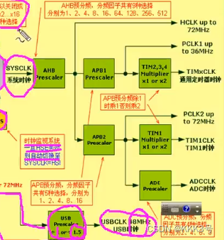 DDR3内存时钟频率：选对频率，系统性能飙升  第3张