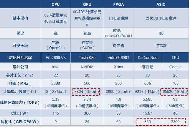 GT630显卡：GPU加速真相揭秘！性能究竟如何？  第6张
