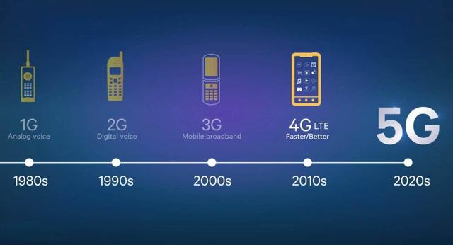 5G手机：超越4G，畅享高清视频、云游戏新体验  第5张