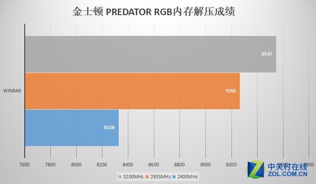 DDR4内存解密：2400MHz 4GB内存条究竟如何选择？  第3张