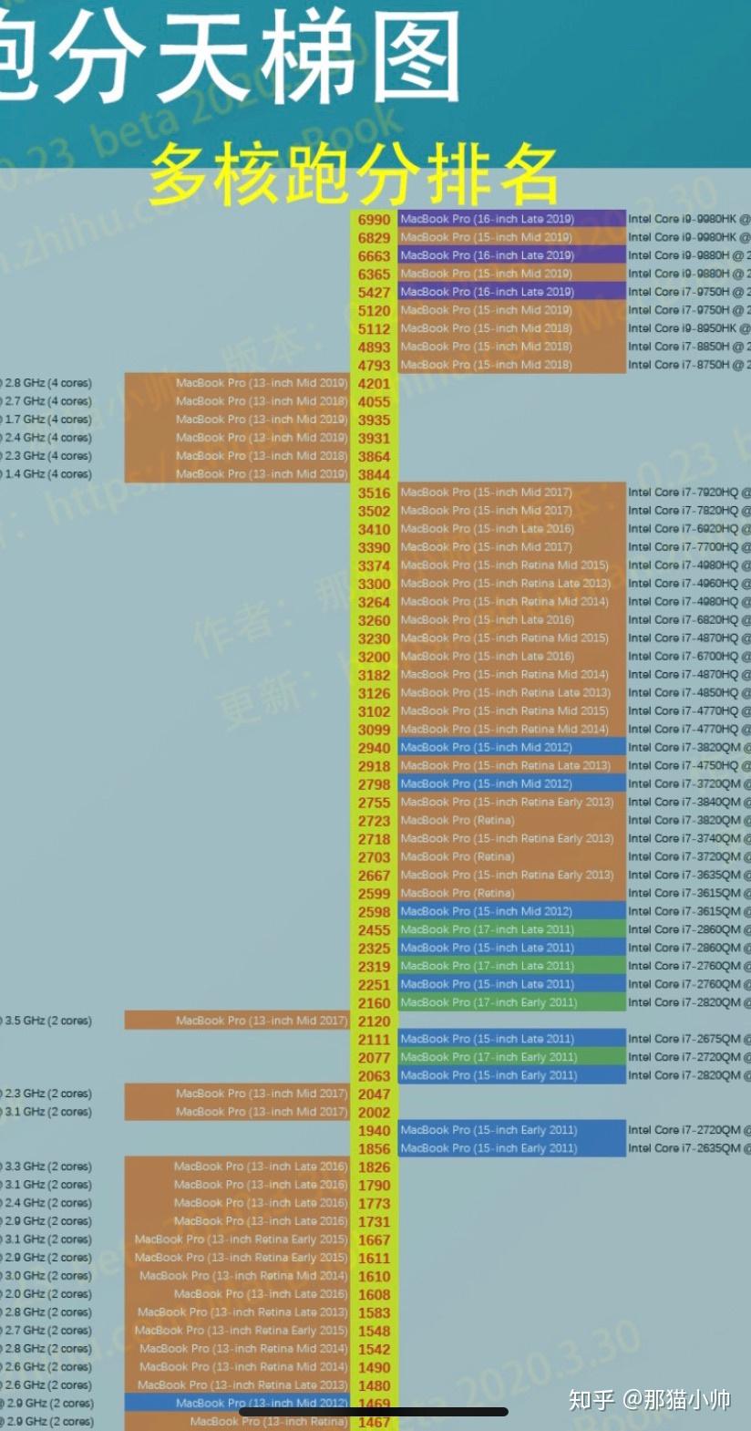 5G新iPhone 12：网速翻倍 虚拟现实全面普及  第2张