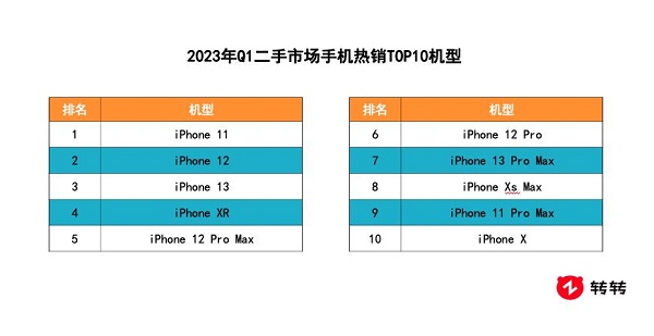 5G新iPhone 12：网速翻倍 虚拟现实全面普及  第4张