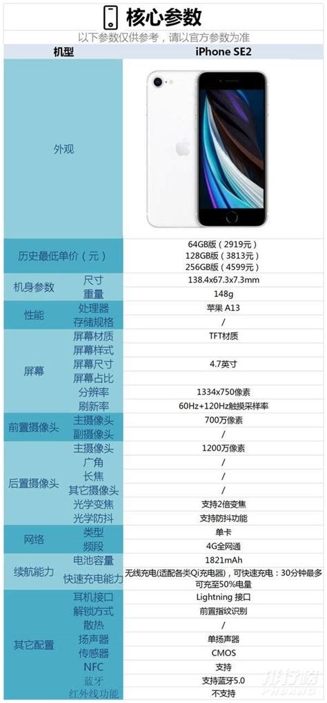 5G新iPhone 12：网速翻倍 虚拟现实全面普及  第8张