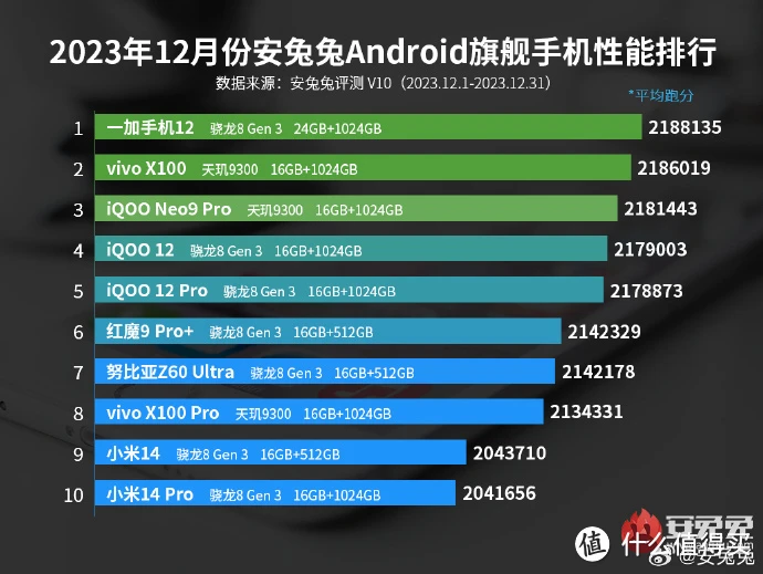 5G新iPhone 12：网速翻倍 虚拟现实全面普及  第9张