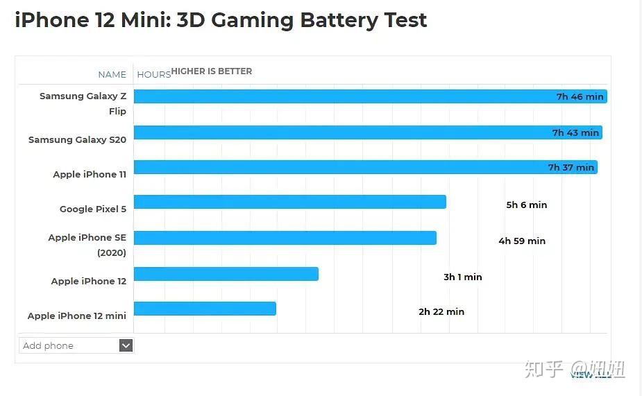 中端5G手机：性价比之争！谁是最佳选择？  第3张