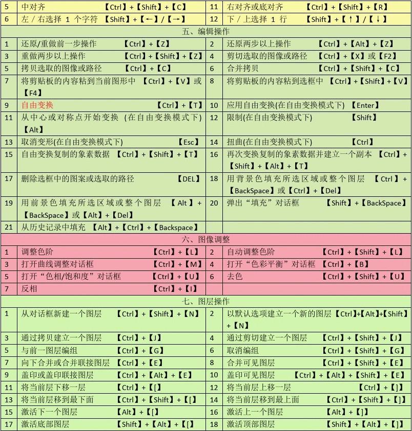 amd主机的快键 AMD电脑操作全攻略：快捷键技巧大揭秘  第2张