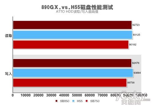 西数硬盘读写速度慢？四招告诉你如何提速  第5张