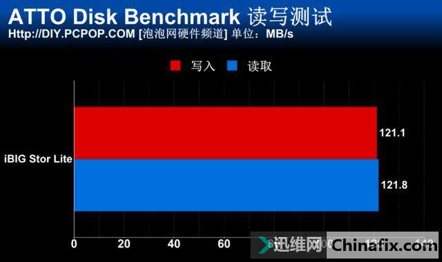 西数硬盘读写速度慢？四招告诉你如何提速  第6张