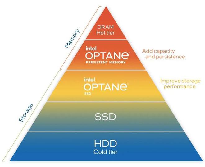 至强E3 DDR4内存：性能独树一帜，环保高效，谁与争锋？