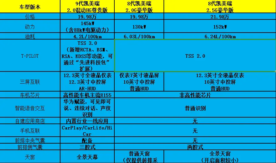 5G手机价格揭秘：从数百元到数千元，如何选择最适合你的5G神器？  第7张