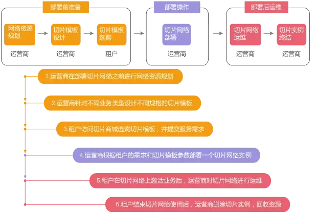 5G新时代：手机运营商如何引领5G网络革新？  第4张