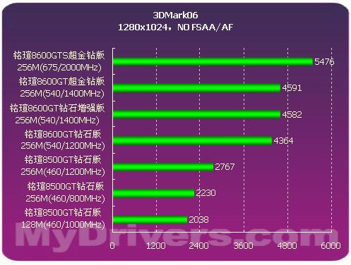 9800GT显卡：2008年巅峰之作，如今还能hold住你的需求吗？  第7张