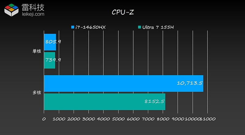 16GB DDR4 2400内存条：性能大揭秘  第7张