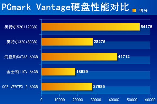 揭秘Intel 520固态硬盘寿命：如何延长使用年限？  第2张