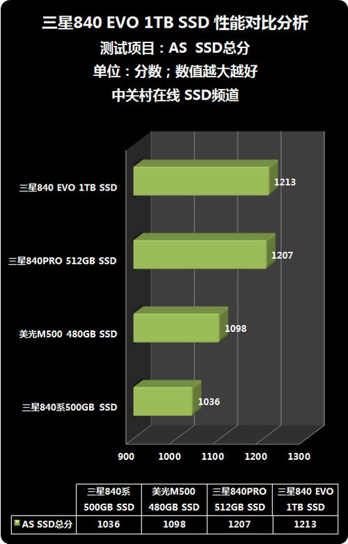 电脑硬盘在线测评：数据安全之门  第4张