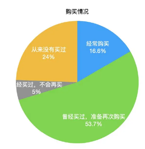 3000元预算选购5G手机，小米、华为、vivo，哪家性价比最高？  第5张