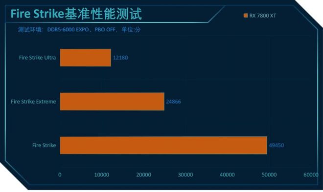 GT730显卡：GTA5挑战者还是局外人？  第4张