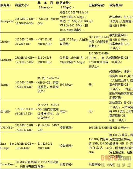 如何选择适合的主机？硬件配置全解析  第5张