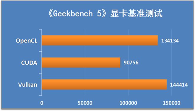 GT650M DDR3显卡：性能对比，游戏应用大揭秘  第4张