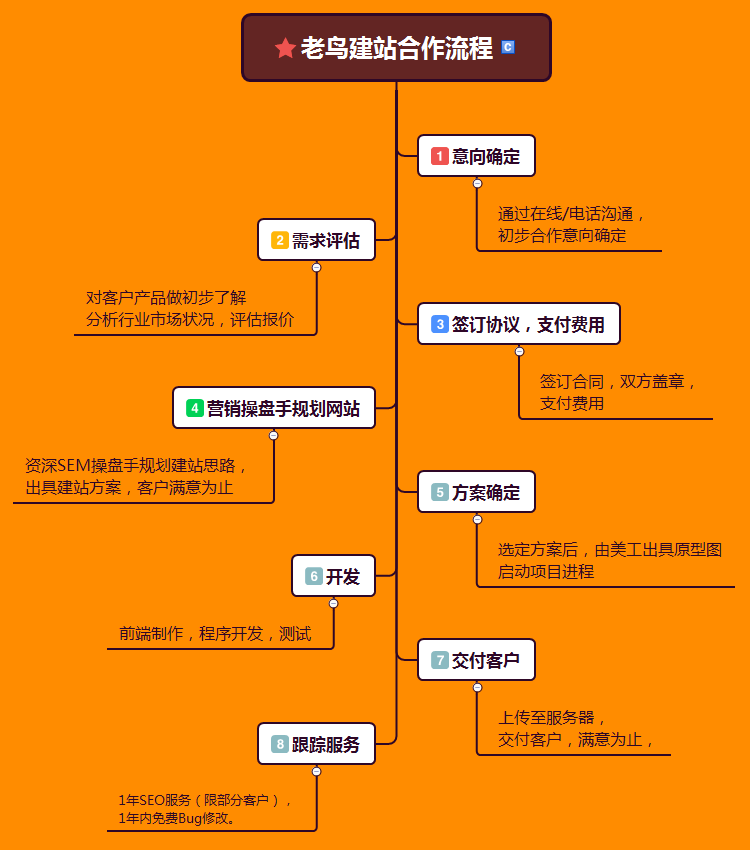 5G网络：超速体验从此开始  第2张