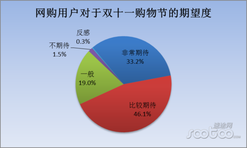 5G手机选购攻略：双十一最佳推荐揭晓  第5张