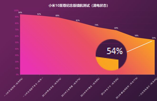 三星5G手机开启指南：了解技术规范，一步步教你如何充分准备  第6张