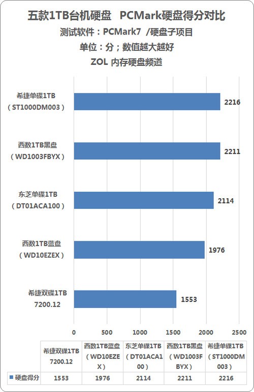 硬盘C5：从传统到创新，揭秘硬盘C5与内存默契配合的神秘关系  第7张