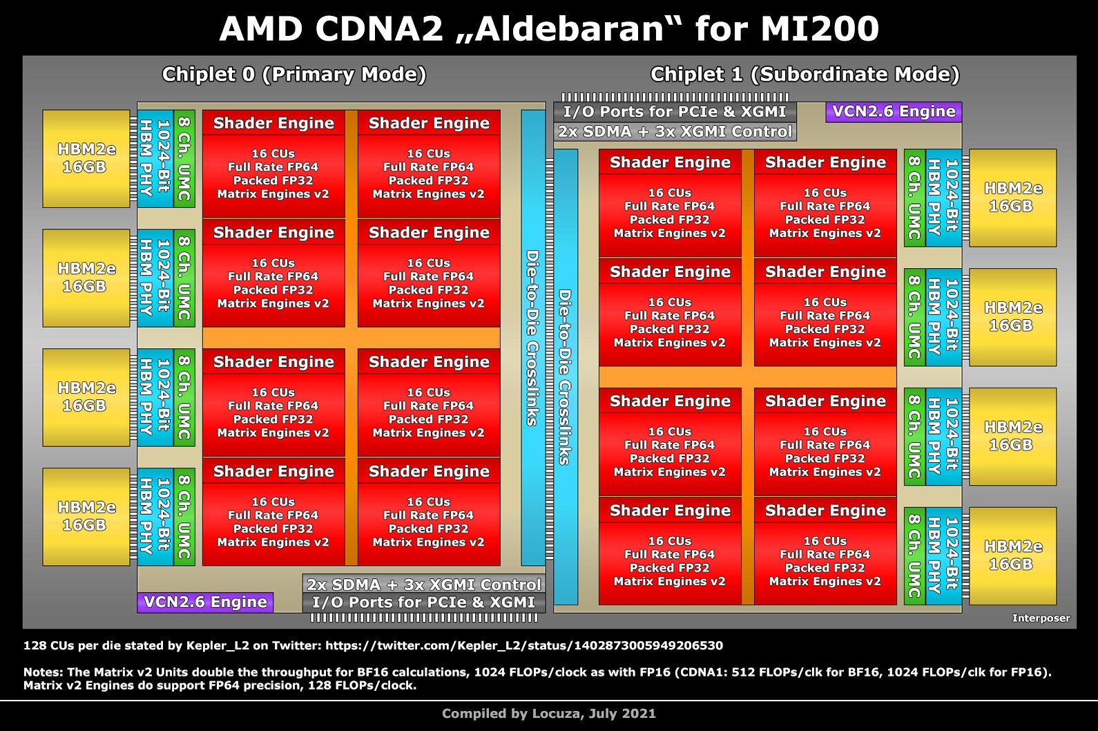 显存类型ddr3 gddr5 DDR3 vs GDDR5：性能对比揭秘  第1张