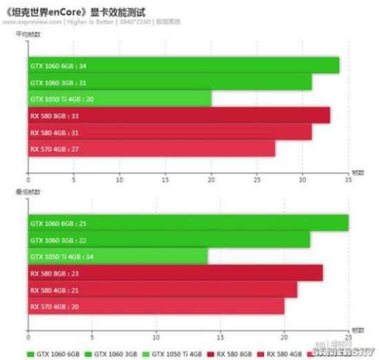 显存类型ddr3 gddr5 DDR3 vs GDDR5：性能对比揭秘  第5张