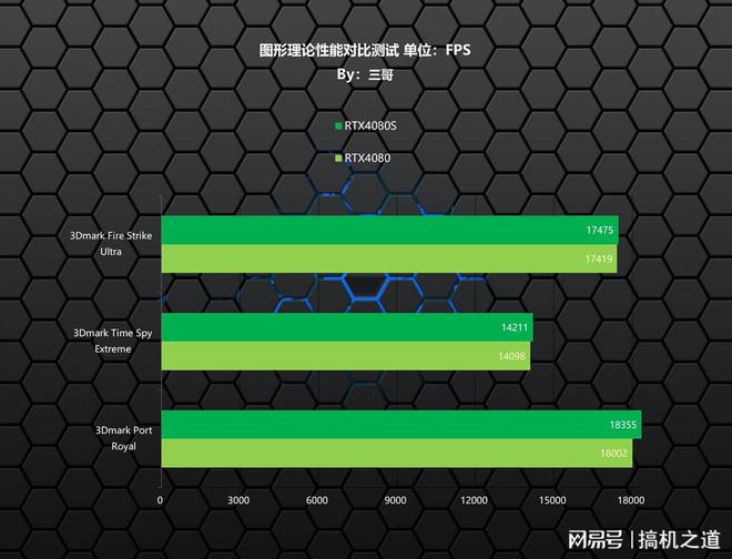 NVIDIA GT630：轻松玩转游戏世界  第4张