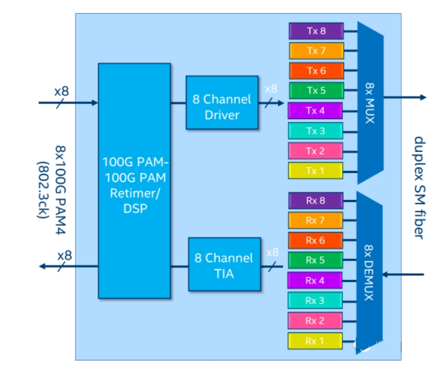 DDR2 667MHz：旧时代王者，如今的隐秘功臣  第3张