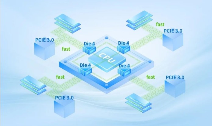 DDR2 667MHz：旧时代王者，如今的隐秘功臣  第6张