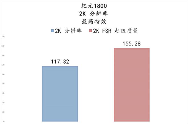 GT1030显卡揭秘：轻度游戏神器还是性能短板？  第2张