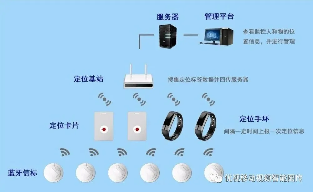 解锁威力斯音箱蓝牙连接秘籍，教你轻松应对连线失灵  第4张